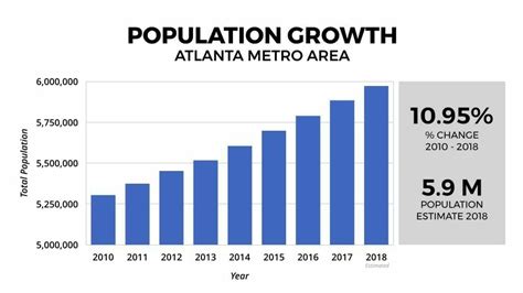 atlanta population 2018.
